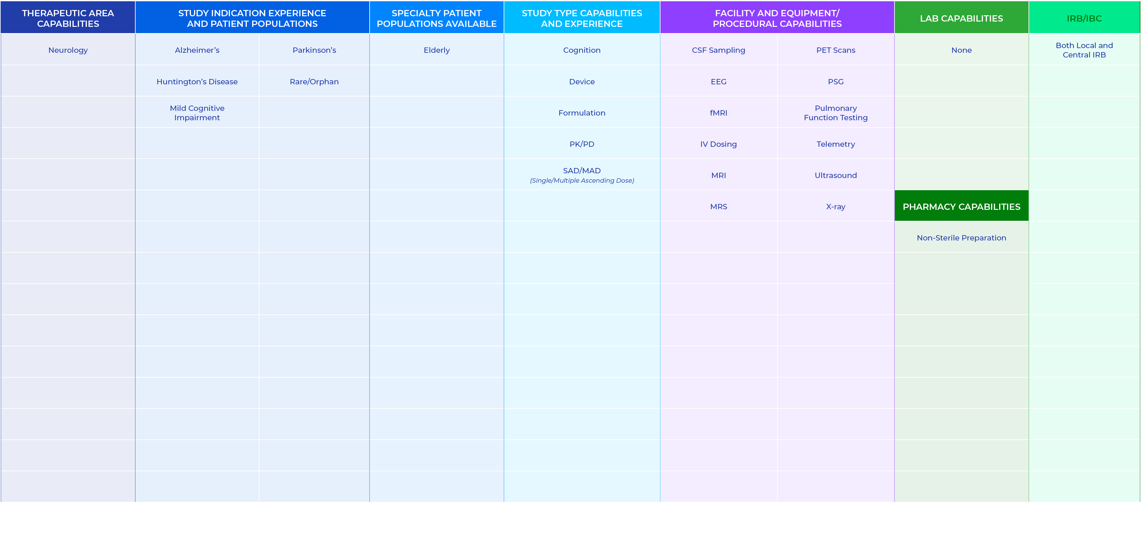 Therapeutic Area Capabilities,Study Indication Experience and Patient Populations,Specialty Patient Populations Avail...