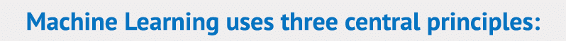  Machine Learning uses three central principles: