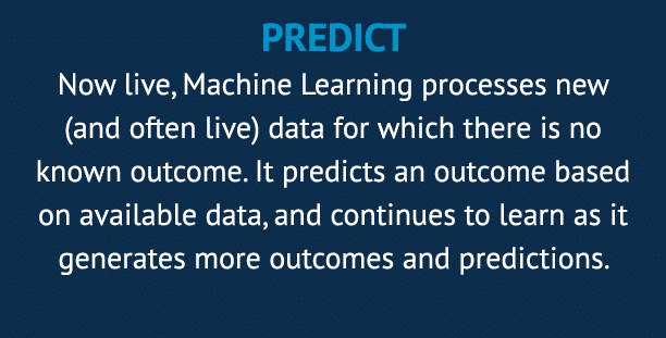 PREDICT Now live, Machine Learning processes new (and often live) data for which there is no known outcome  It predic   