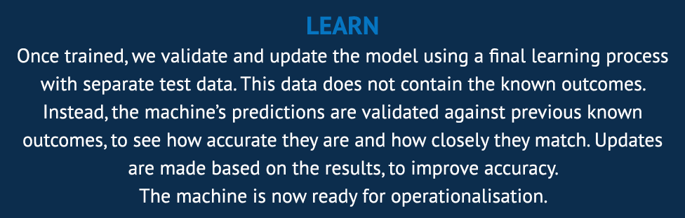 LEARN Once trained, we validate and update the model using a final learning process with separate test data  This dat   