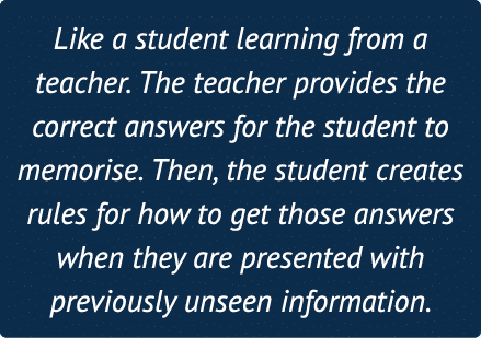 Like a student learning from a teacher  The teacher provides the correct answers for the student to memorise  Then, t   